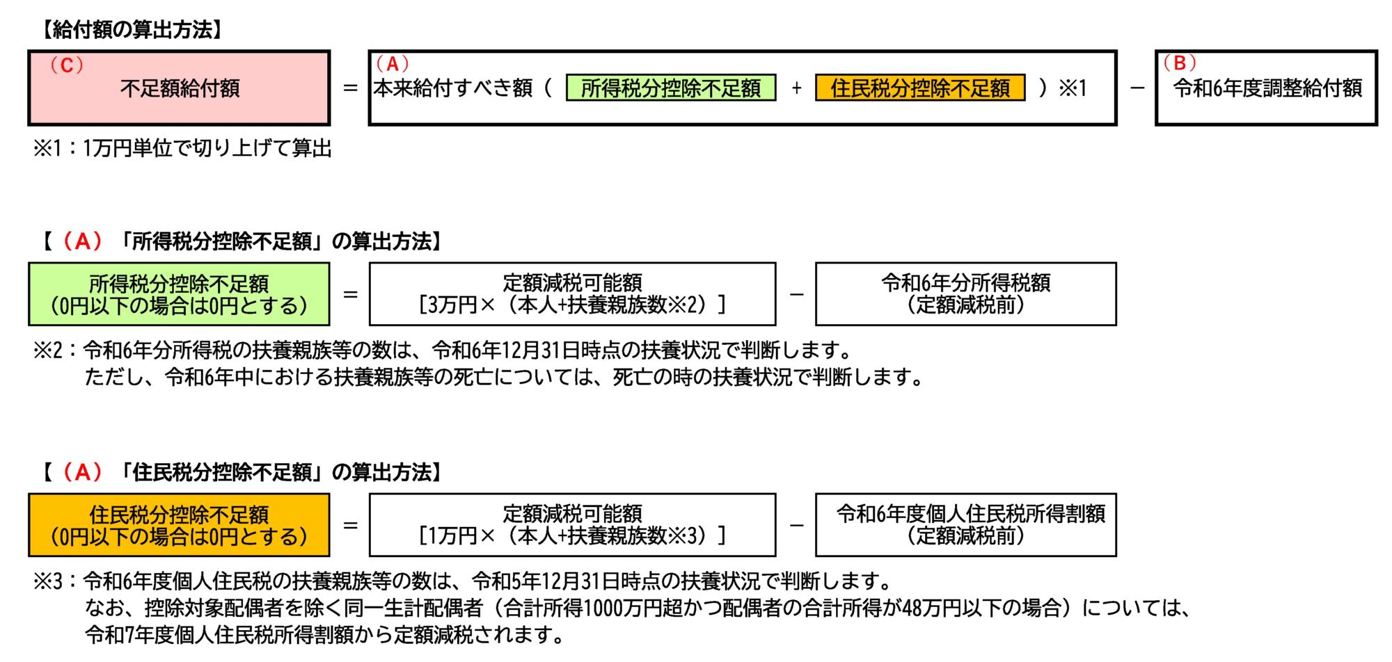 不足額給付1の給付額算出方法