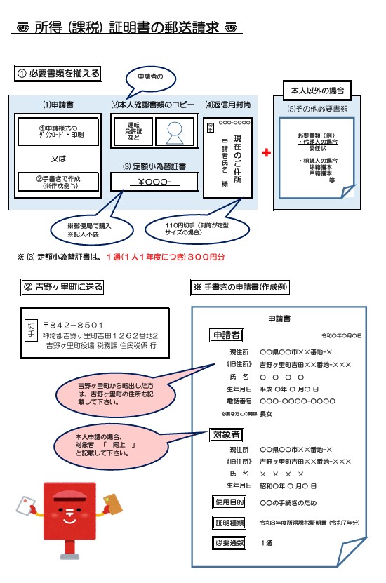 yusouseikyu_20260924