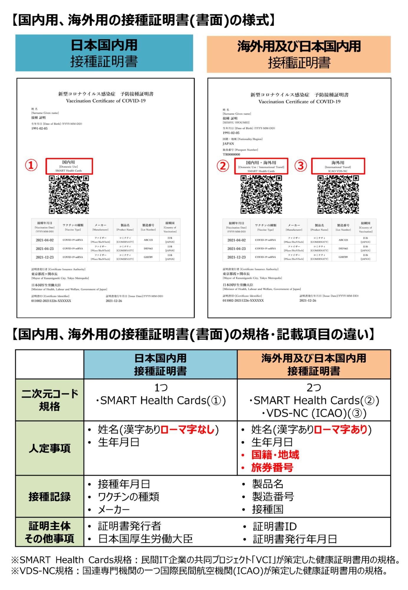 接種証明書(書面)の様式