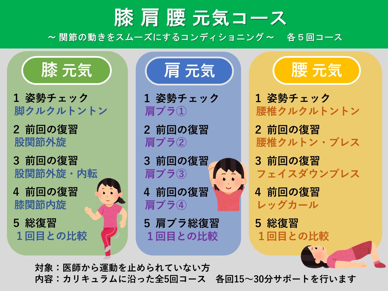 膝肩腰元気コース概要