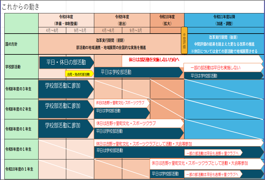 これからの動き