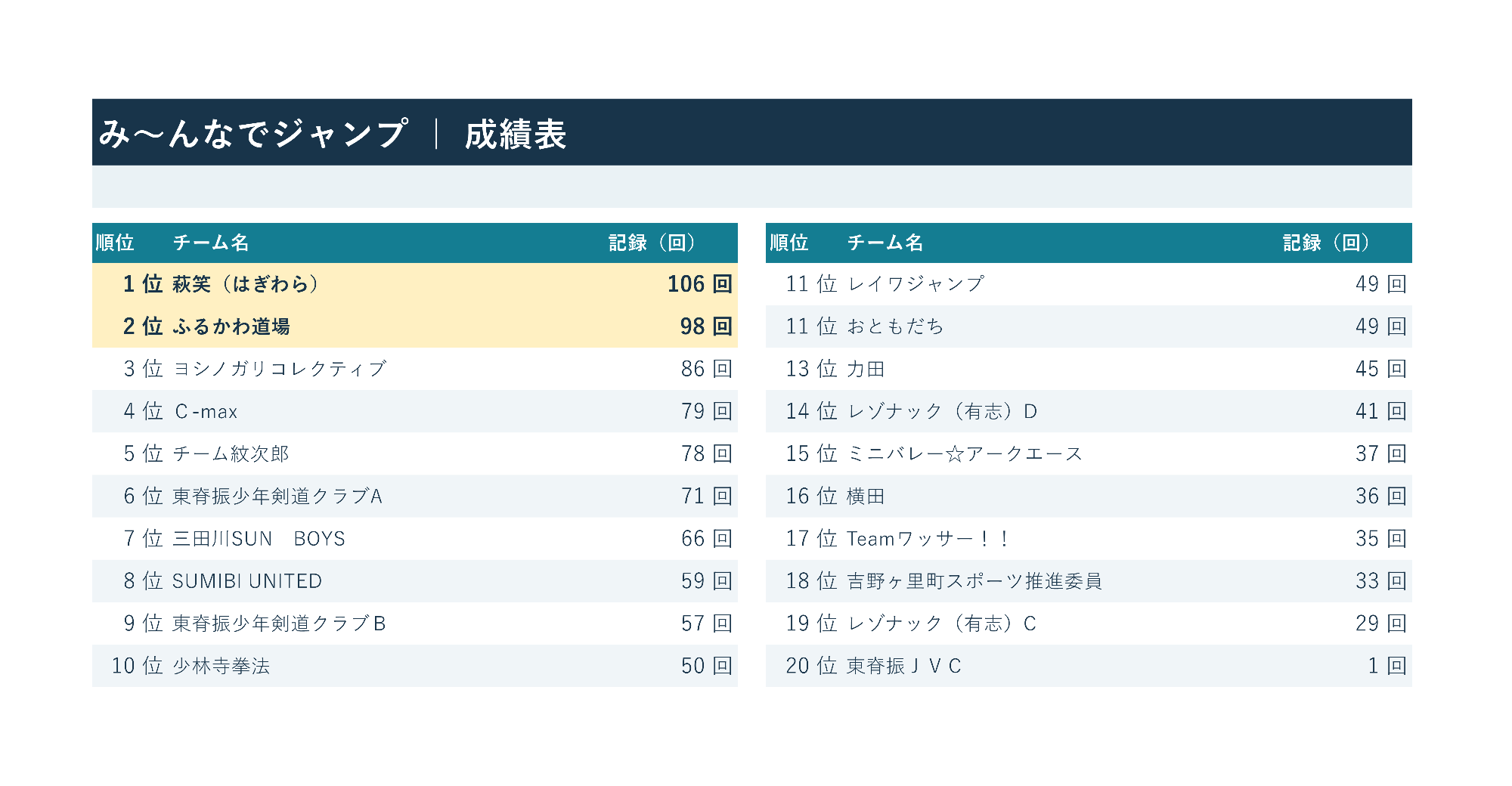 ジャンプ成績表