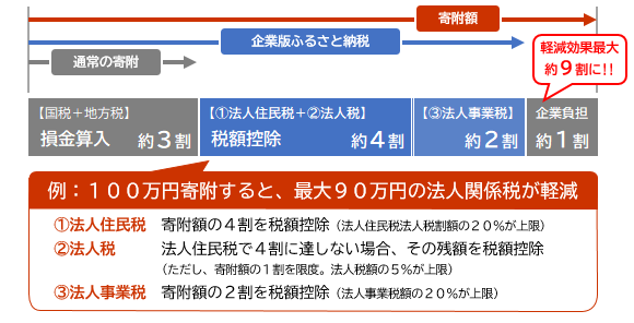 kigyou
