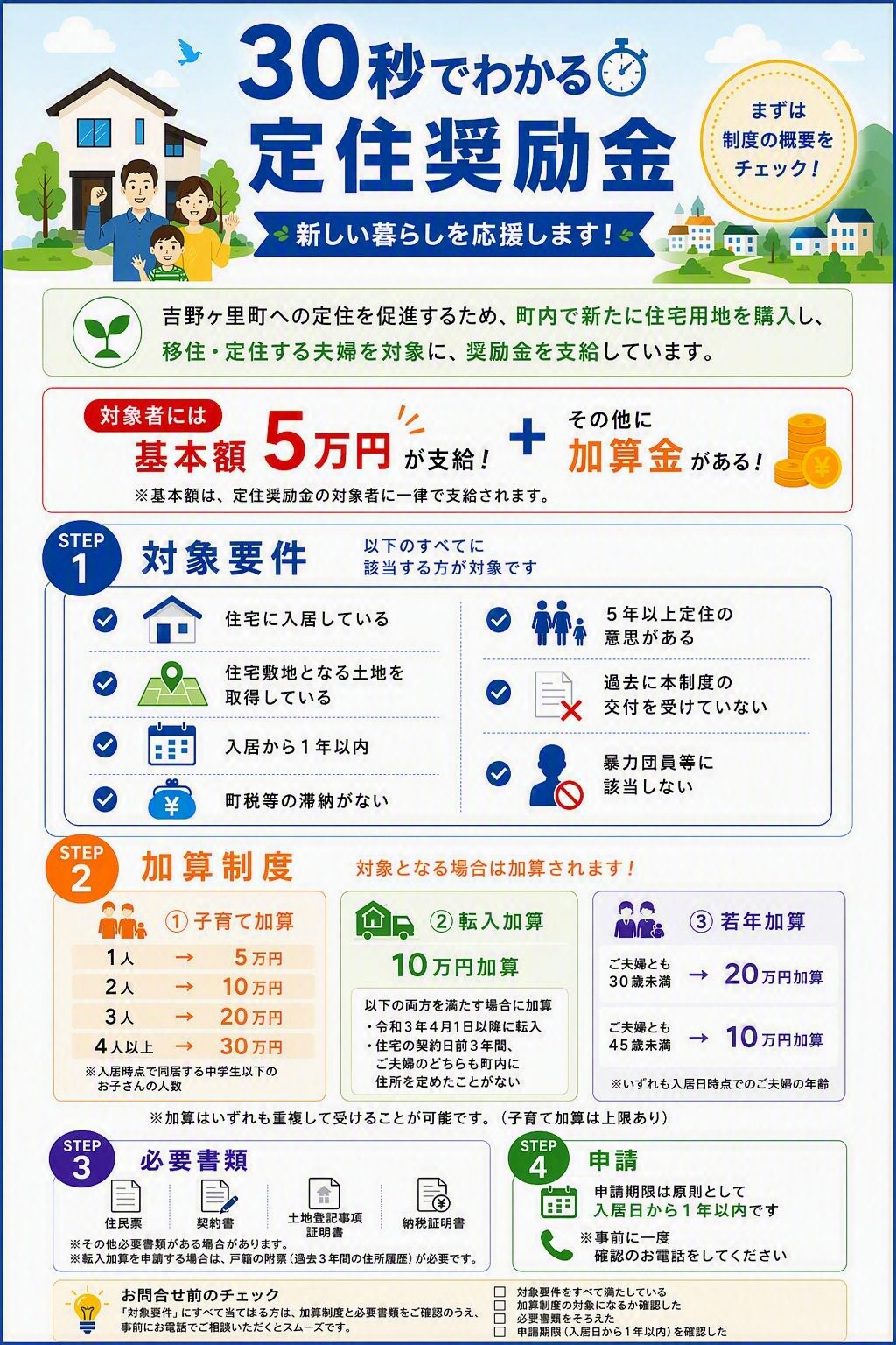 30秒でわかる定住奨励金