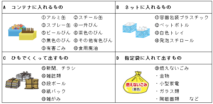 分別区分