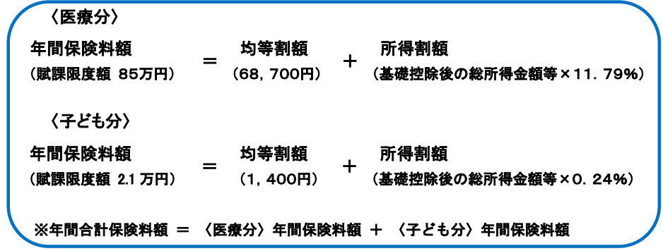 令和8・9年度保険料税率
