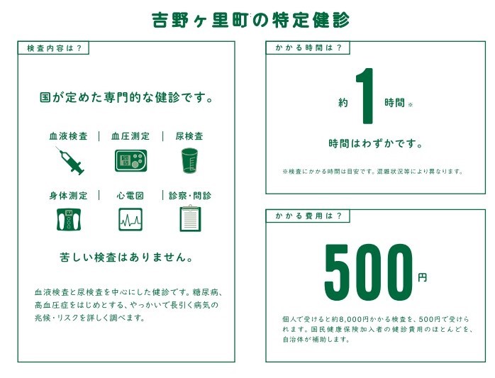 特定健診って？