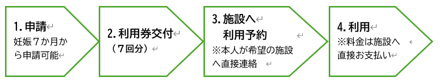 産後ケア