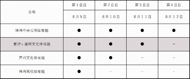 ハンドリハ会期