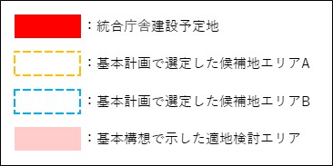 位置図凡例