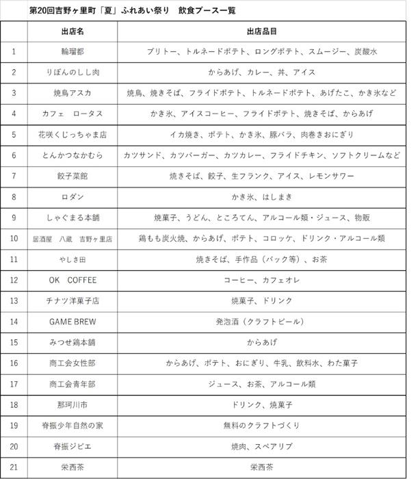 出店一覧